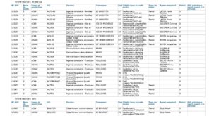 Campagne de mobilité automne 2025