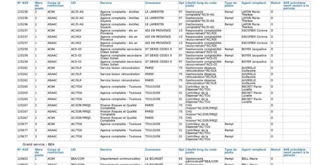 Campagne de mobilité automne 2025