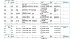 Campagne de mobilité de printemps 2026