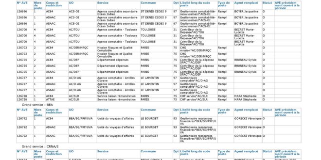 Campagne de mobilité de printemps 2026