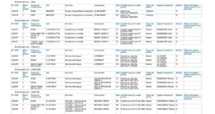 Campagne FIDELO 2026-1