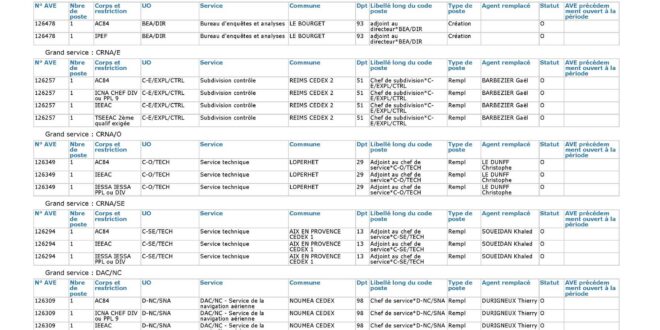 Campagne FIDELO 2026-1