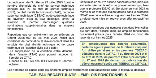 Emplois fonctionnels TSEEAC : la situation enfin débloquée