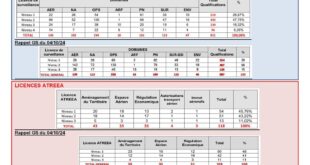GS Licences DSAC du mercredi 9 juillet 2025