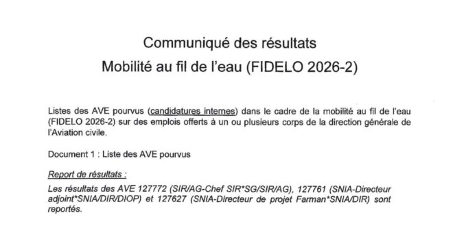Résultats de la FIDELO 2026-2