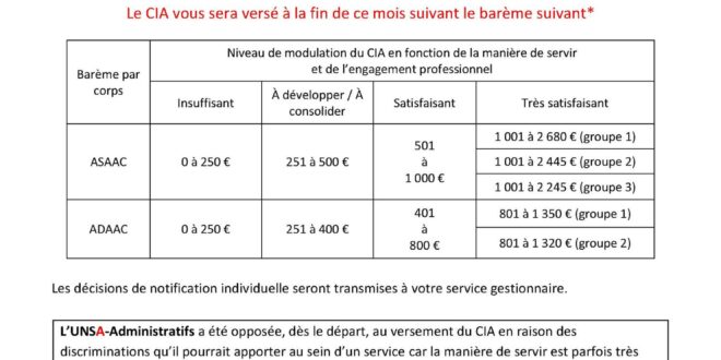 Versement du CIA en septembre 2025 : vérifiez votre montant !